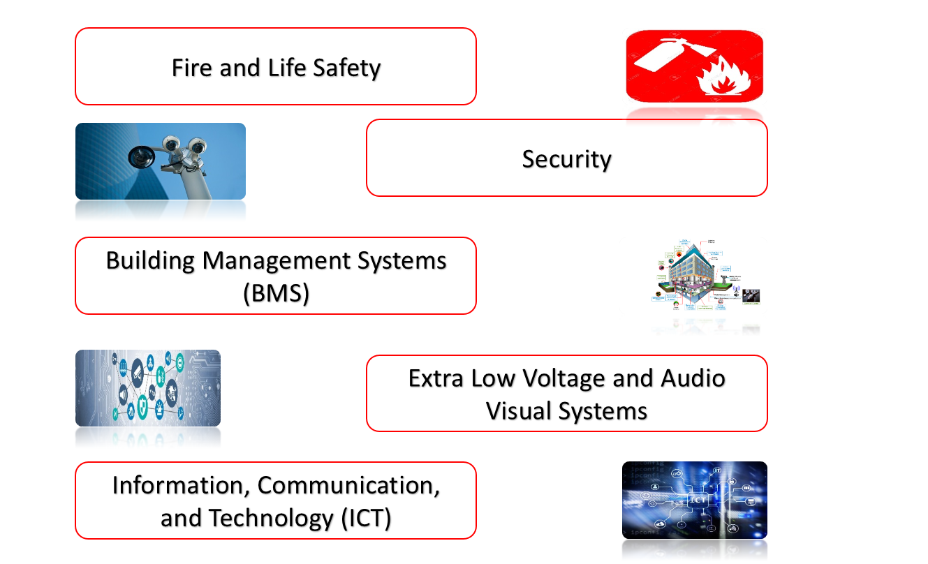 ELV Systems In Building Security 